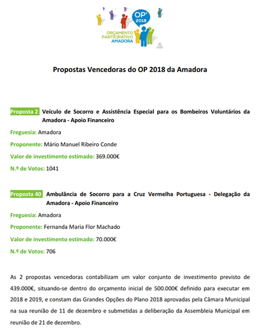 Orçamento Participativo Amadora 2018 Orçamento Participativo Amadora 2018